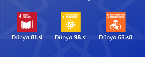 Disiplimlerarası Bilim Sıralamasında İlk 100'deyiz