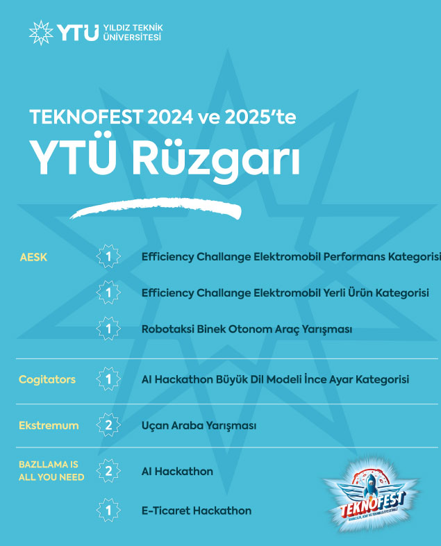 YTÜ Öğrenci Kulüpleri