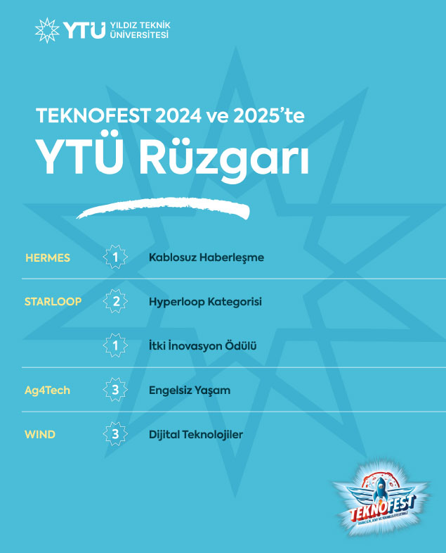 YTÜ Öğrenci Kulüpleri