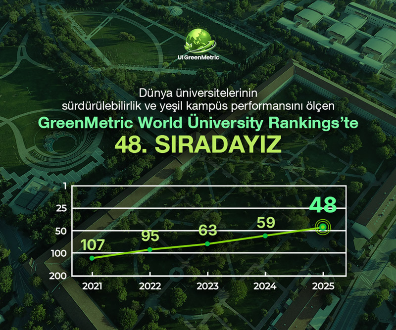 GreenMetric World University Rankings'te 48. sıradayız